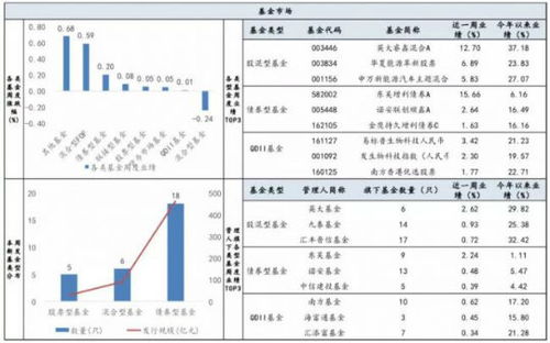 证券费率怎么查看