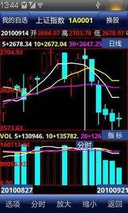 万通证券手机版怎么样