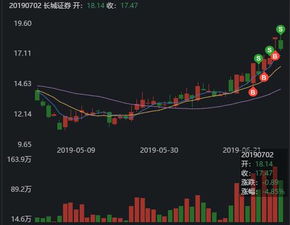 长城证券怎么走