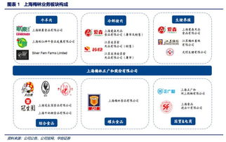 证券版面怎么恢复