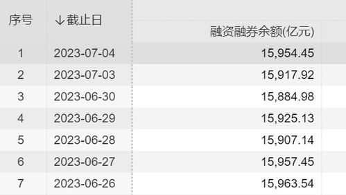 证券版面怎么恢复