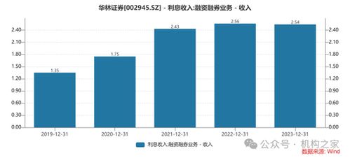 华林证券怎么转场