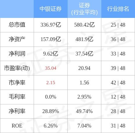 中银证券怎么卖 中银证券怎么卖