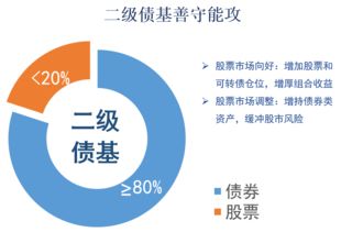 怎么利用证券投资基金