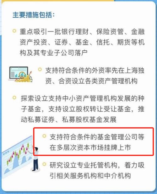 兴业证券基金怎么操作