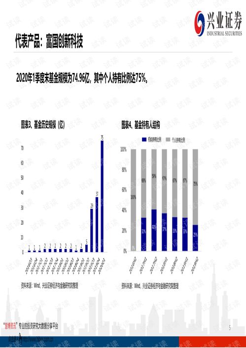 兴业证券基金怎么操作