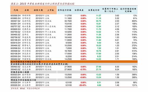 怎么申购国元证券