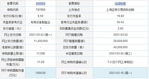 怎么申购国元证券