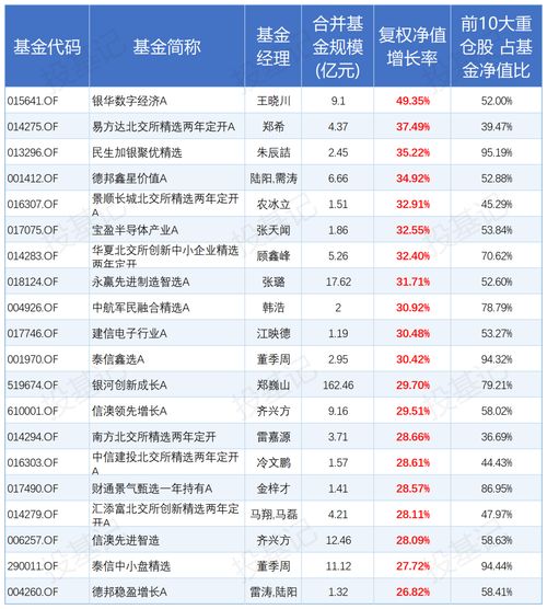 东北证券研究所怎么样