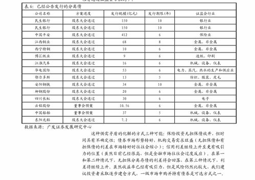 招商证券怎么查牛卡号