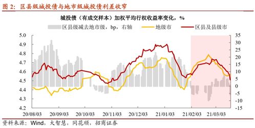 招商证券怎么卖新债