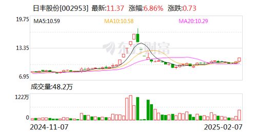 深圳证券股票怎么申请