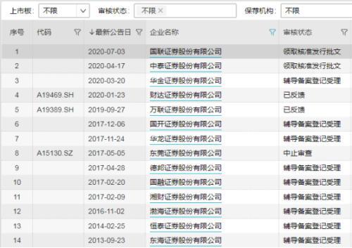 国联证券怎么合并