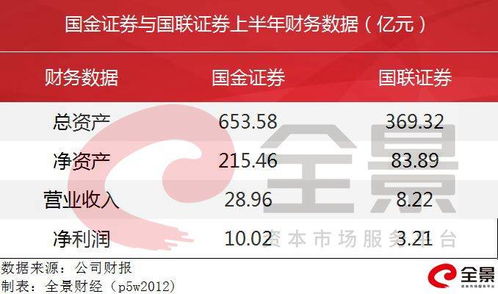 国联证券怎么合并