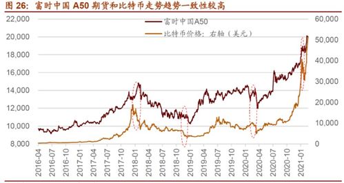 招商证券怎么看博弈指标