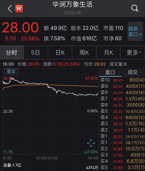 证券动态市盈率怎么计算