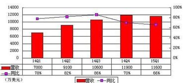 证券动态市盈率怎么计算