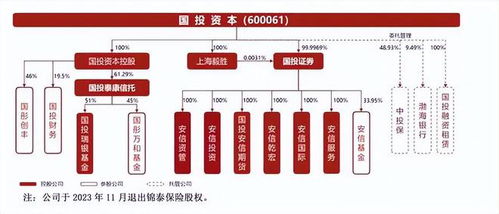 安信证券怎么改名国投证券