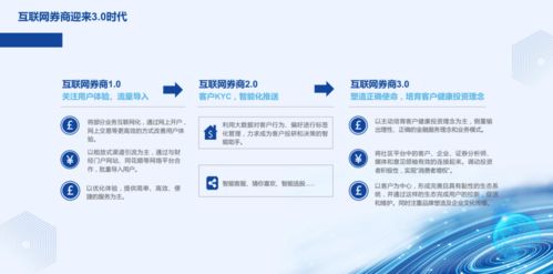 证券营销怎么管理