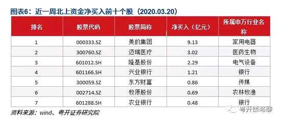 粤开证券怎么资金