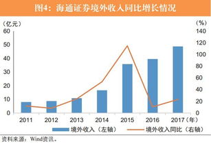 证券课程总结怎么写