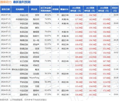 东方国际证券怎么算股