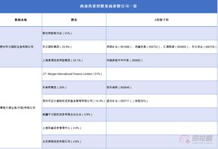 东方国际证券怎么算股