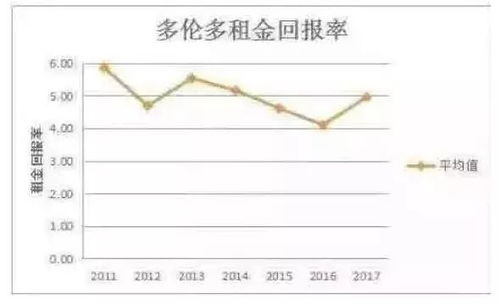 证券投资者收益率怎么算