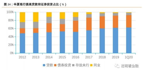 证券投资者收益率怎么算