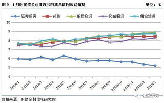 证券投资者收益率怎么算