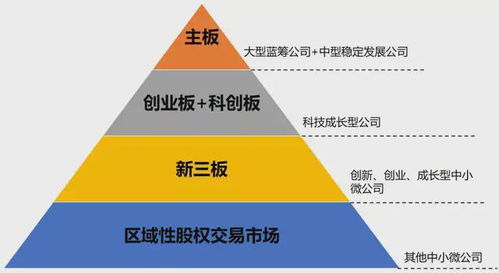 证券怎么通俗理解