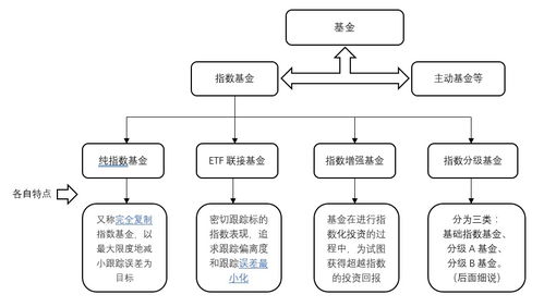 证券怎么通俗理解