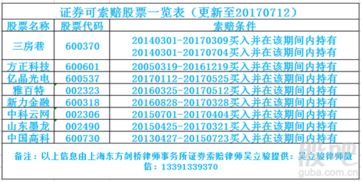 追寻证券怎么申请