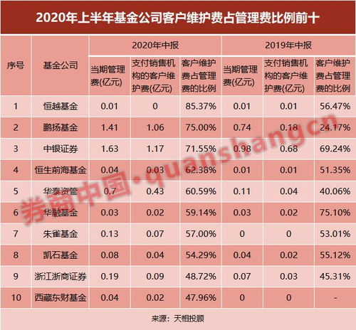 证券销售怎么找渠道客户