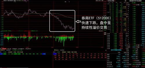 证券ETF怎么跌了