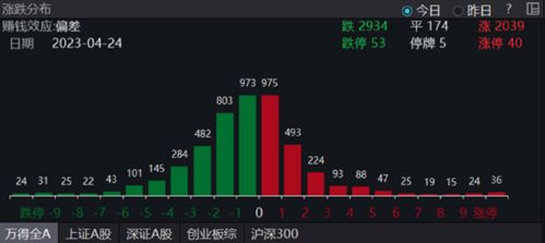 证券ETF怎么跌了