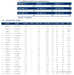 申万宏远证券信用怎么样
