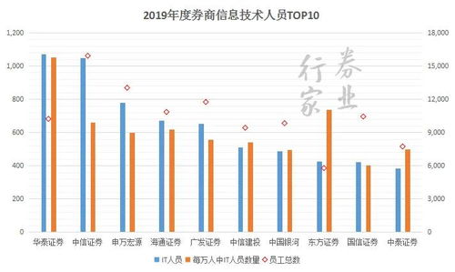 申万宏远证券信用怎么样