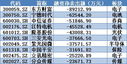 证券融资怎么结算 证券融资怎么结算