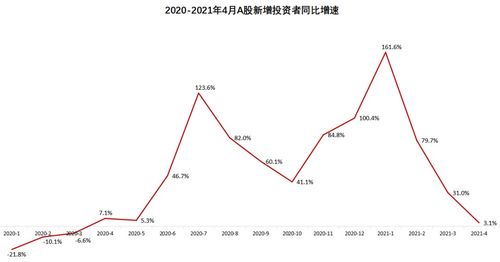 证券信用帐户利息怎么算