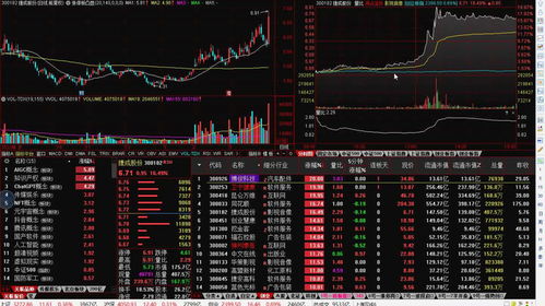 闫氏证券选股方法怎么样