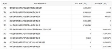证券怎么购买具体金额