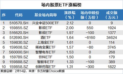 证券委托购买金额怎么看