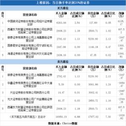 华林证券换手怎么看