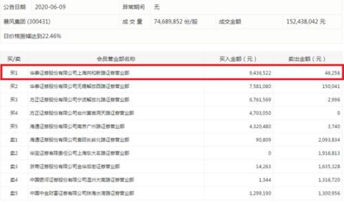上海华泰证券怎么销户