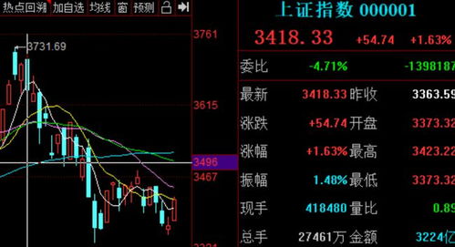 招商证券怎么设置分时