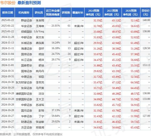 国际证券怎么买