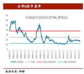 证券大涨怎么解决