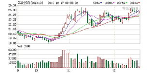 东吴证券怎么经常维护