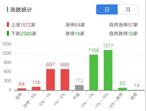 证券回落怎么处理